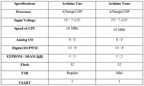 Arduino Nano Board 特点引脚差异及其应用 bob足球平台