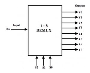 1至8 Demux方框图