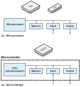微处理器和微控制器的区别