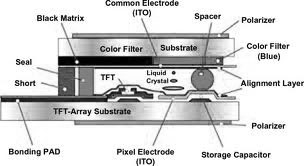 TFT-STRUCTURE