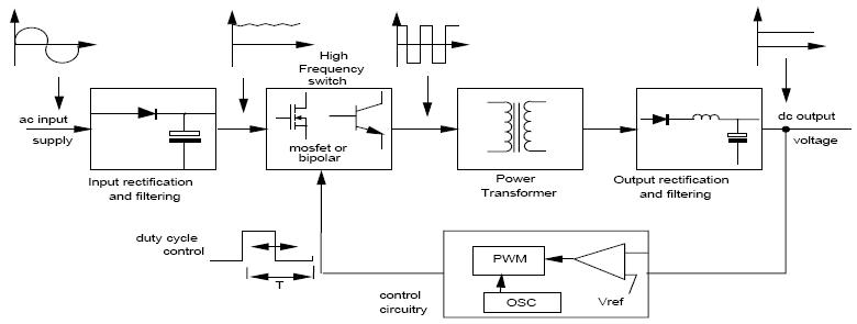 Switched-Mode-Power-Supply-Block-Diagram