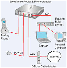 BoardVoice Router.