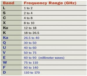 微波频带及其频率范围
