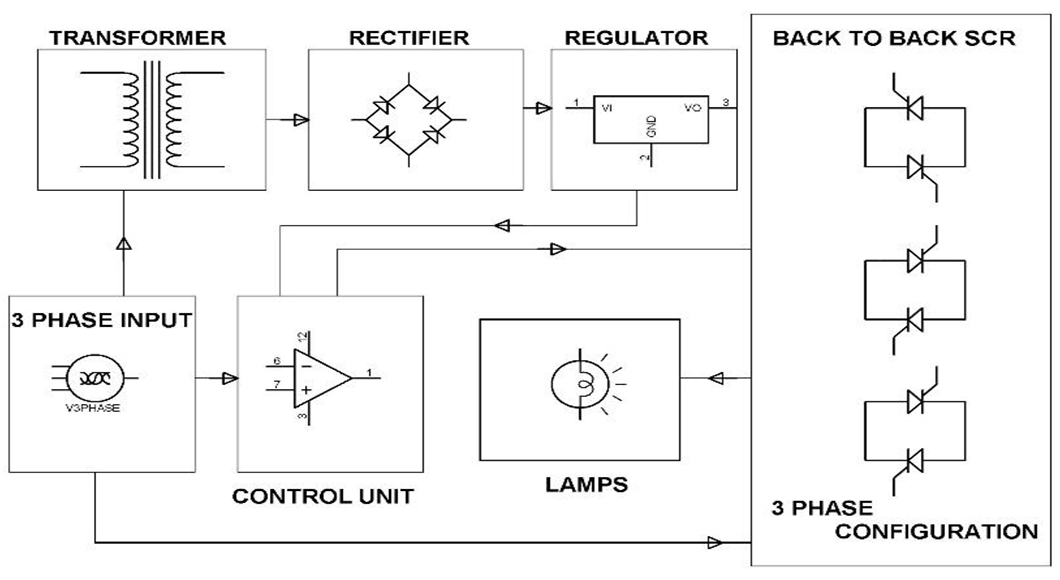 显示三相感应电动机电子软启动系统的框图