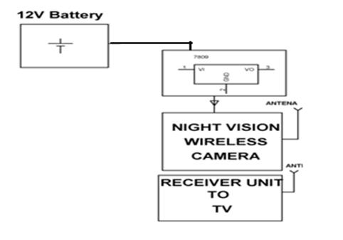 夜视机器人的基本工作原理框图