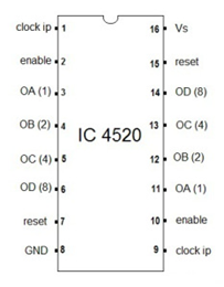 4520引脚图