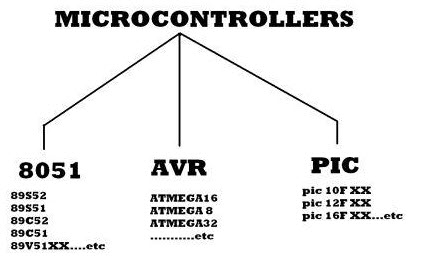 微控制器类型
