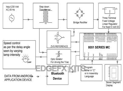 感应电机控制Android项目