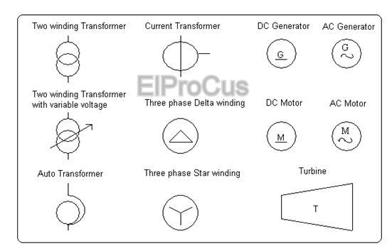 机电和静电设备由ElProCus