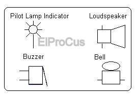 ELPROCUS的输出设备或指示灯