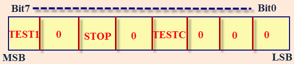 控制状态Register1