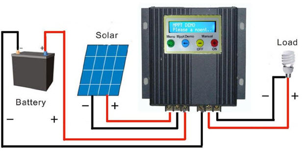 MPPT太阳能电荷控制器的工作