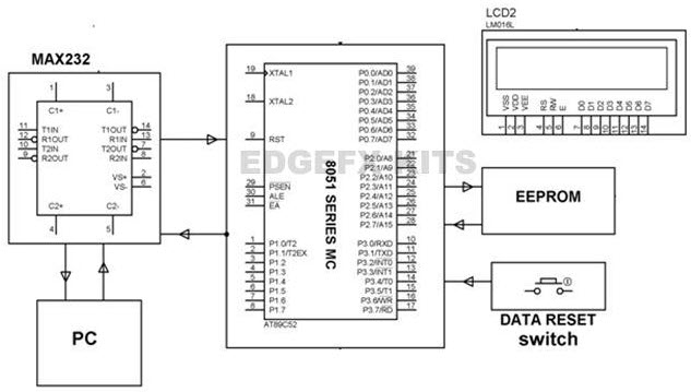 使用PC在Alpha数字显示器上滚动消息的框图