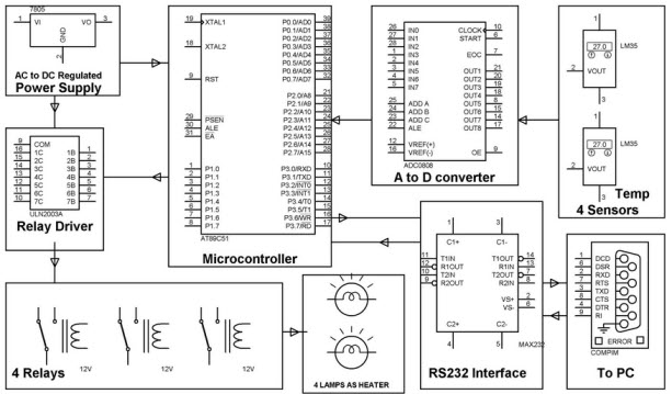 8051单片机的ADC接口框图
