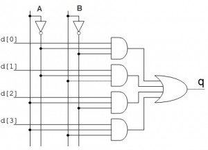 4x1 mux.