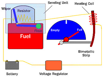 模拟油箱指示器(油箱指示器)