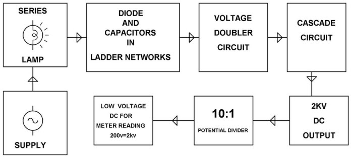 高压DC使用电压乘法器电路块图由EdgeFxkits.com