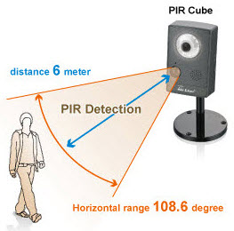 PIR传感器检测区域