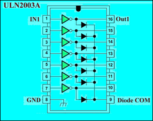 继电器驱动器IC ULN2003内部示意图