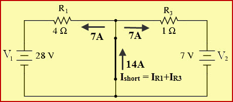 电流通过R1，R3和短路负载