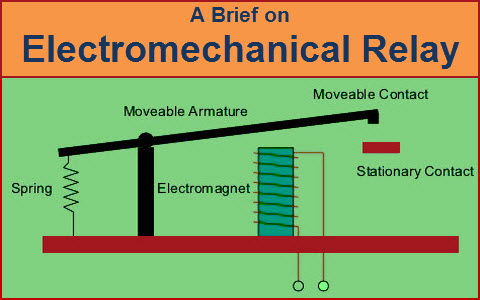 机电继电器简介