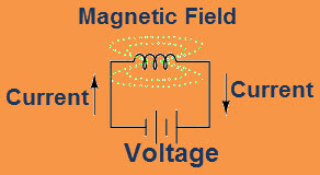 EelctroMensichical继电器线圈 - 磁场