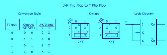 JK-FF到T-FF转换