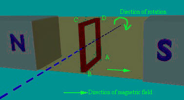 导体与磁通量平行的旋转方向