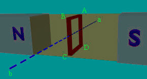 矩形导体放置在两个相对的磁极之间