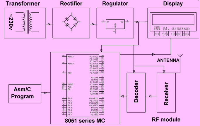 自动无线健康监测系统RX电路