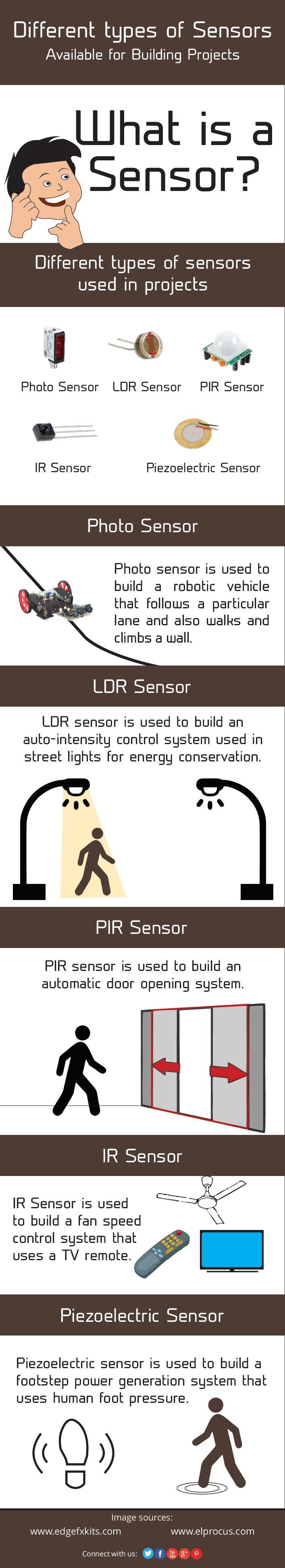 Infographic  - 建筑项目的不同类型传感器