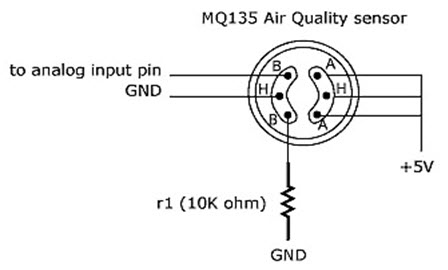 MQ-135空气质量传感器