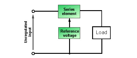 串联电压调节器或串联通道调节器的概念