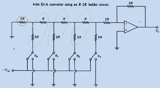 R-2R梯形数字模拟转换器(DAC)