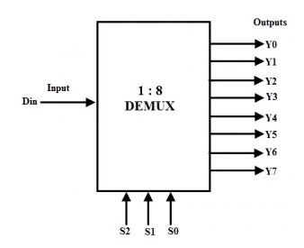 1到8 Demux