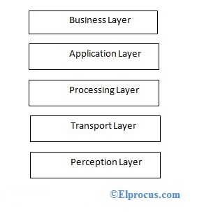 5-layer-iot-architecture