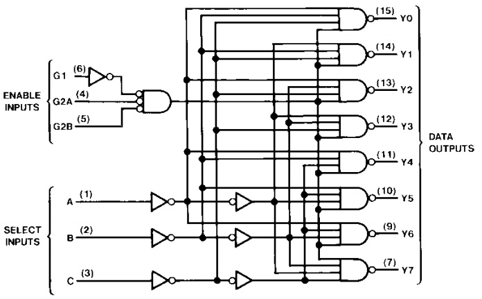 74LS138集成电路逻辑图