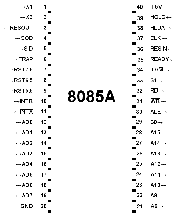 8085微处理器引脚配置