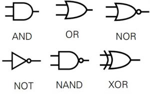 基本逻辑门的电子电路符号