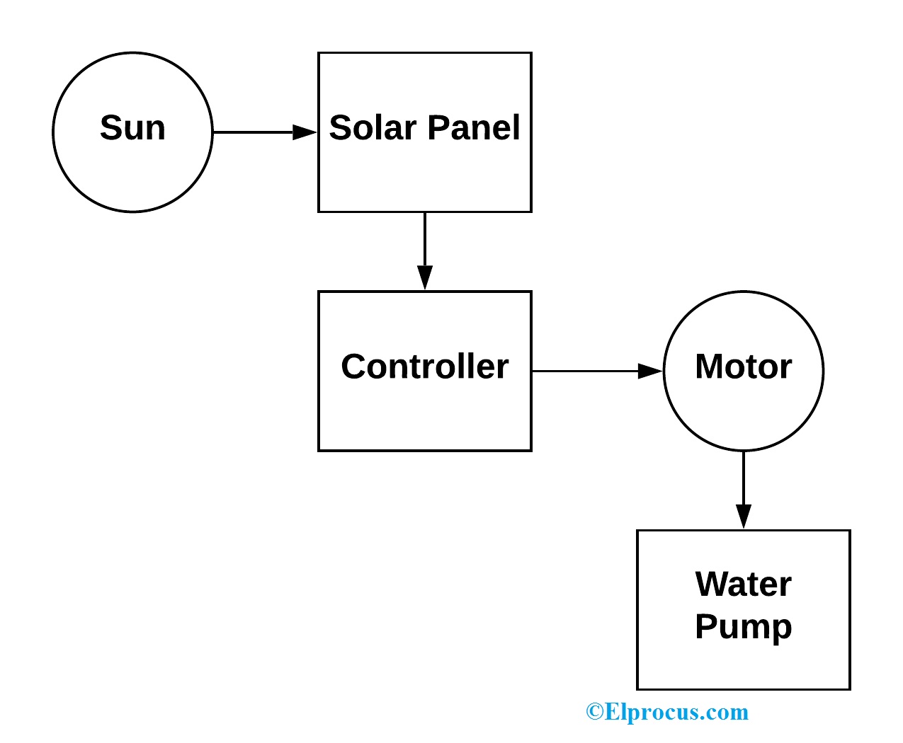 太阳泵空白图