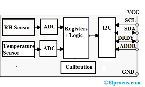 Block-Diagram-of-HDC2080