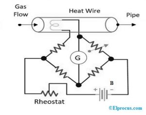 电流恒温计方法