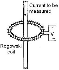 Rogowski线圈的设计