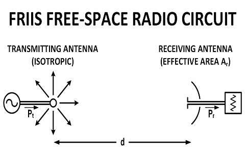 弗里斯自由空间无线电电路