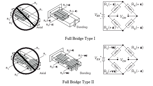 全桥式I型和II型应变仪