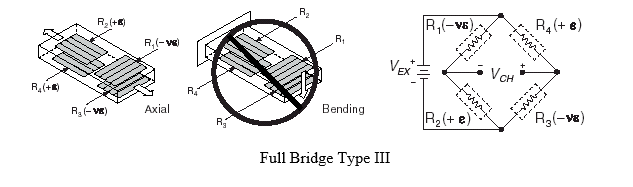 全桥III型轴向应变，弯曲应变和电路图