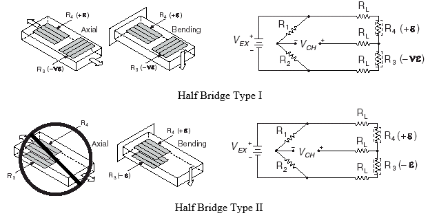 半桥I型和II型应变计