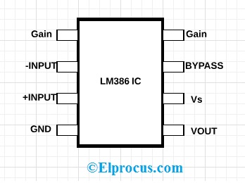 IC LM386引脚配置