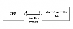 间巴士系统协议