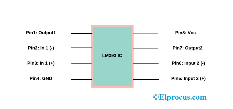 LM393 IC引脚配置